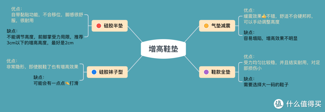 有些女生因为腿太长，连对象都找不到！不得不说这些男士增高鞋、增高鞋垫真是拯救苍生