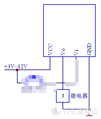 炒炒冷饭，调戏门禁——让Silly助手替你开门