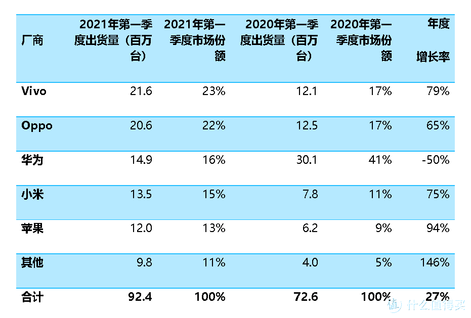 Q1季度国内市场