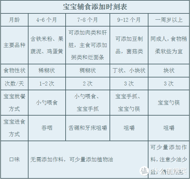 “奶爸亲测”19款6-18月龄宝宝口粮种草分享