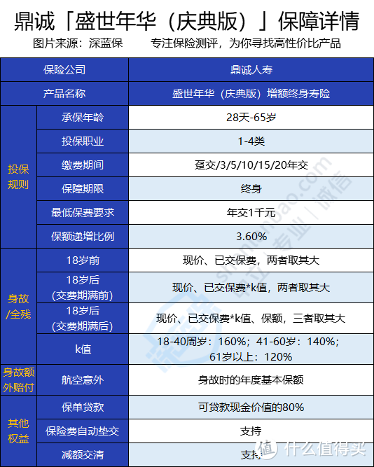 盛世年华（庆典版）终身寿险靠谱吗？收益好不好？