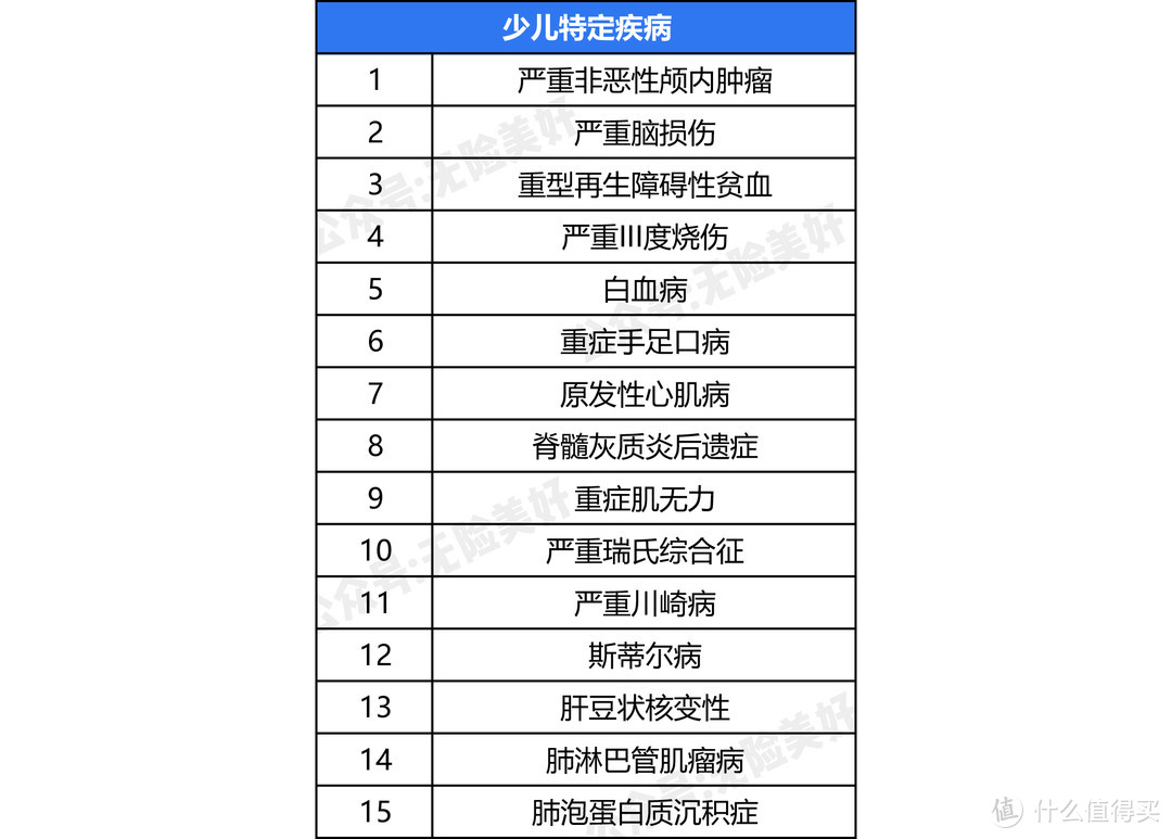 重疾险排行榜第一名：同方全球「新康健一生」多倍保