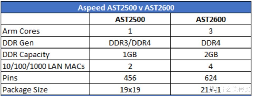 32核AMD TR Pro 3975WX+Supermicro M12SWA-TF评测