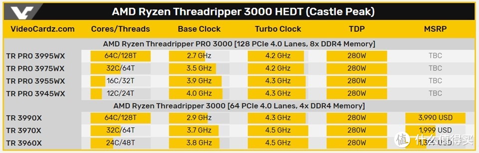 32核AMD TR Pro 3975WX+Supermicro M12SWA-TF评测