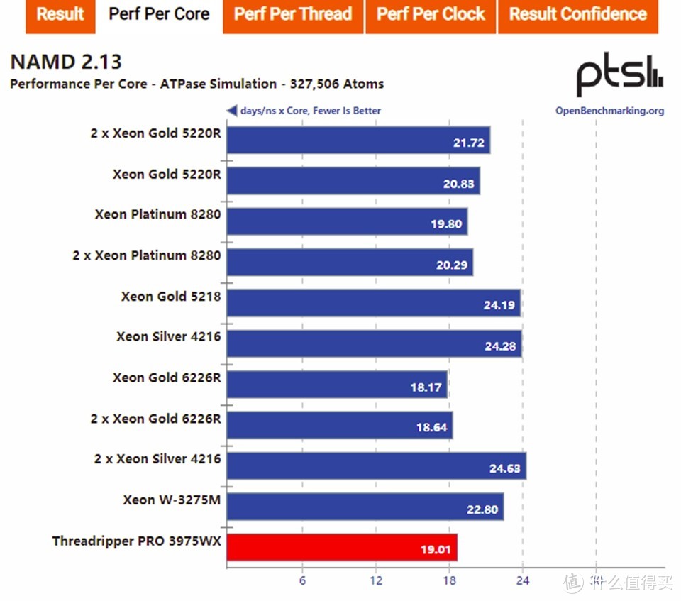 32核AMD TR Pro 3975WX+Supermicro M12SWA-TF评测