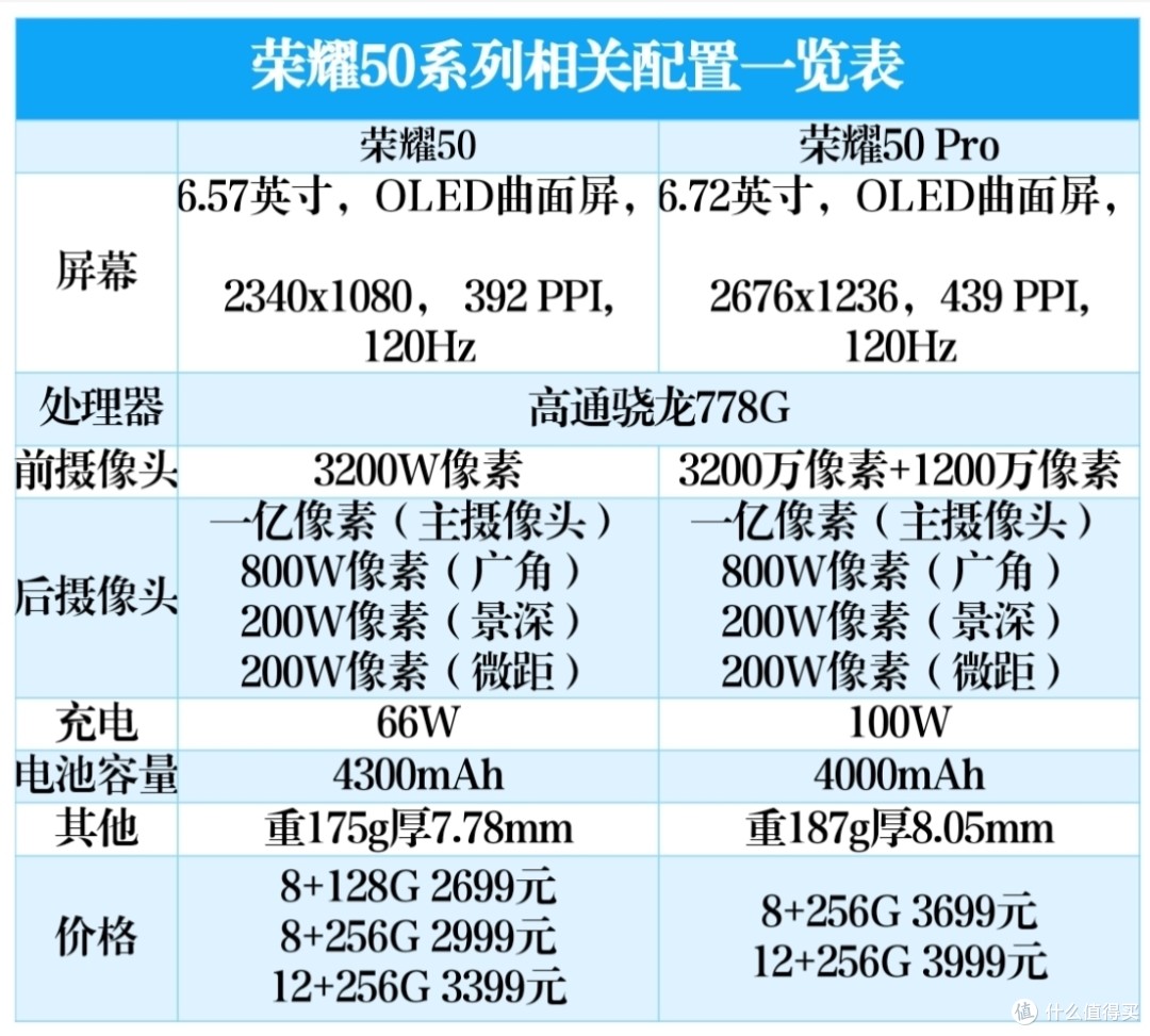 新款荣耀50 Pro手机,上手体验分享。