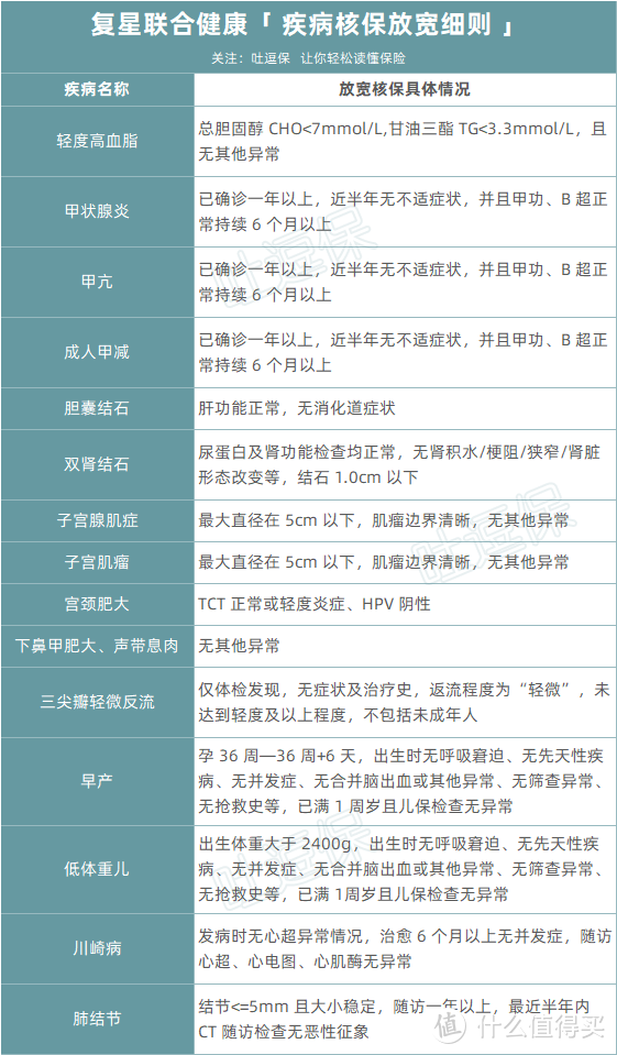 核保大放水，健康异常的朋友注意了！