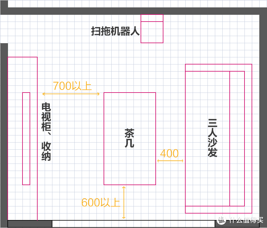 电视机、沙发、茶几的三段式布局