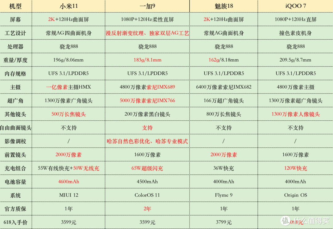 买手机要先看口碑！618最热门的4K手机，市场口碑谁更好？