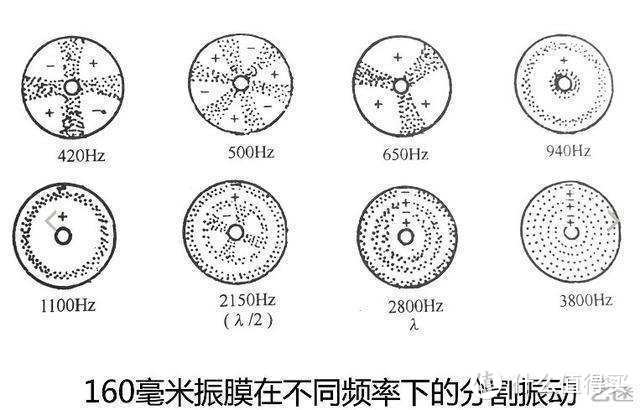 高考完，试试“正确听音观”？聊聊HiFiman SUNDARA平板耳机