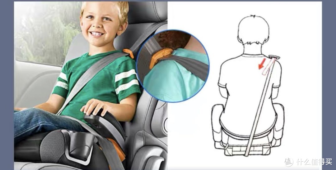 牢记出行安全——儿童汽车安全座椅增高垫选购