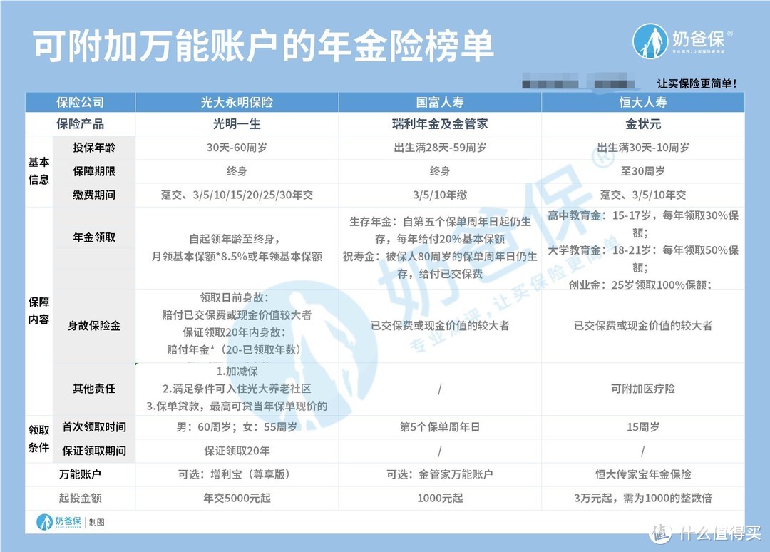 什么样的人需要买保险？养老年金险怎么买不掉坑？