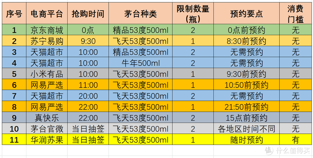 6月21日前抢茅台回血，每天11场精准抢购日历与直达合集【天猫隐藏福利+最新行情，必收藏】