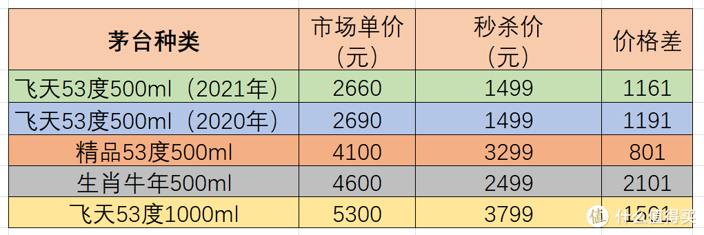 6月21日前抢茅台回血，每天11场精准抢购日历与直达合集【天猫隐藏福利+最新行情，必收藏】