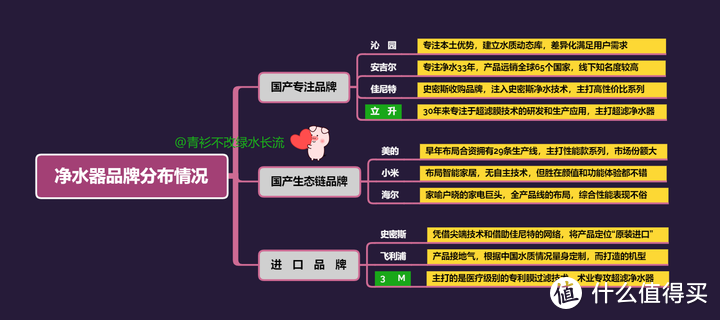 国产品牌净水器的那些事