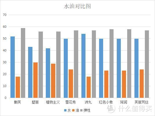 怀孕用什么护肤品比较好？多维度测评对比告诉你孕妇护肤品这样选择不踩雷！