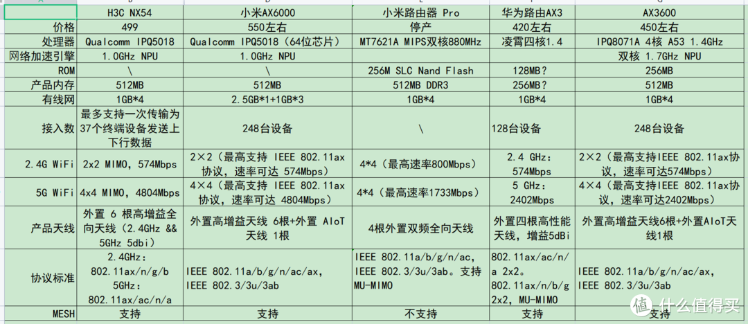 宁可内卷也绝不躺平的钢铁路由器——H3C NX54双机评测+拆机