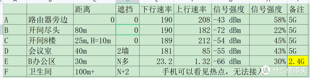 宁可内卷也绝不躺平的钢铁路由器——H3C NX54双机评测+拆机