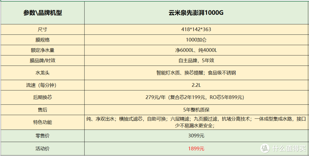 净水器怎么选择？为什么价格差距这么大？