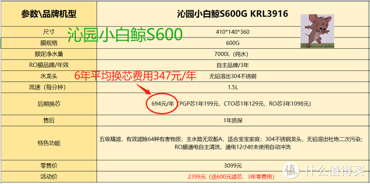 净水器怎么选择？为什么价格差距这么大？