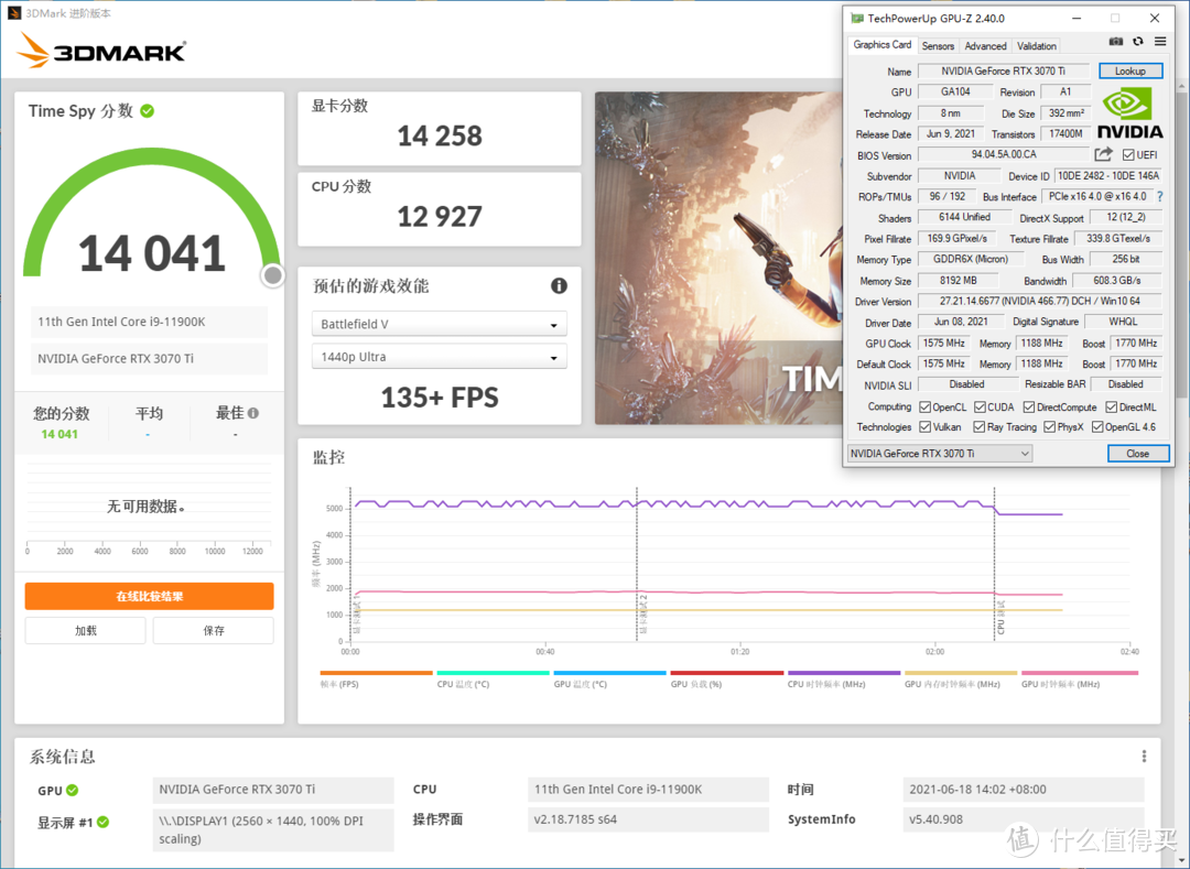 映众RTX 3070 Ti黑金至尊版测试，完美适配2K游戏超频再提高9%性能！