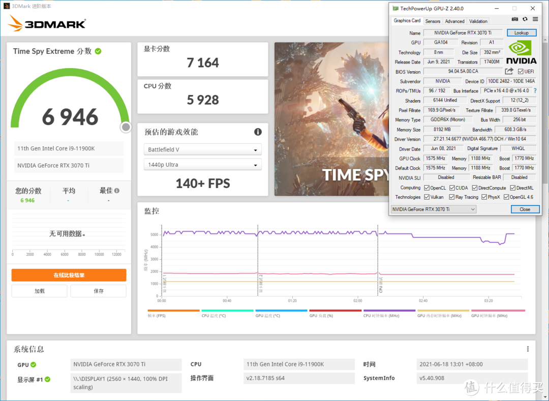 映众RTX 3070 Ti黑金至尊版测试，完美适配2K游戏超频再提高9%性能！