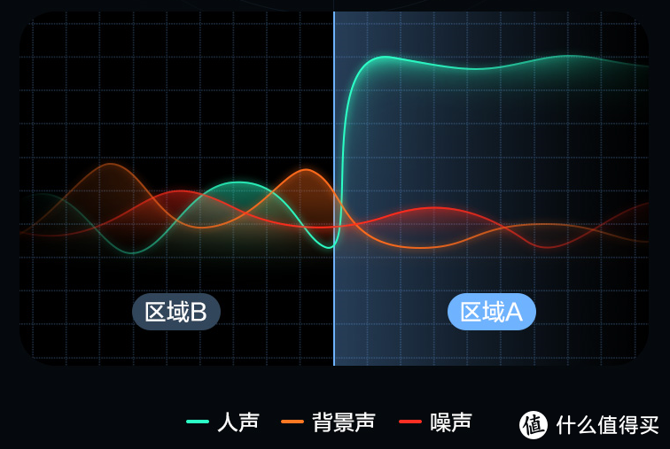 超感知画面+算法商店？萤石想让家庭安全像手机一样易用且强大