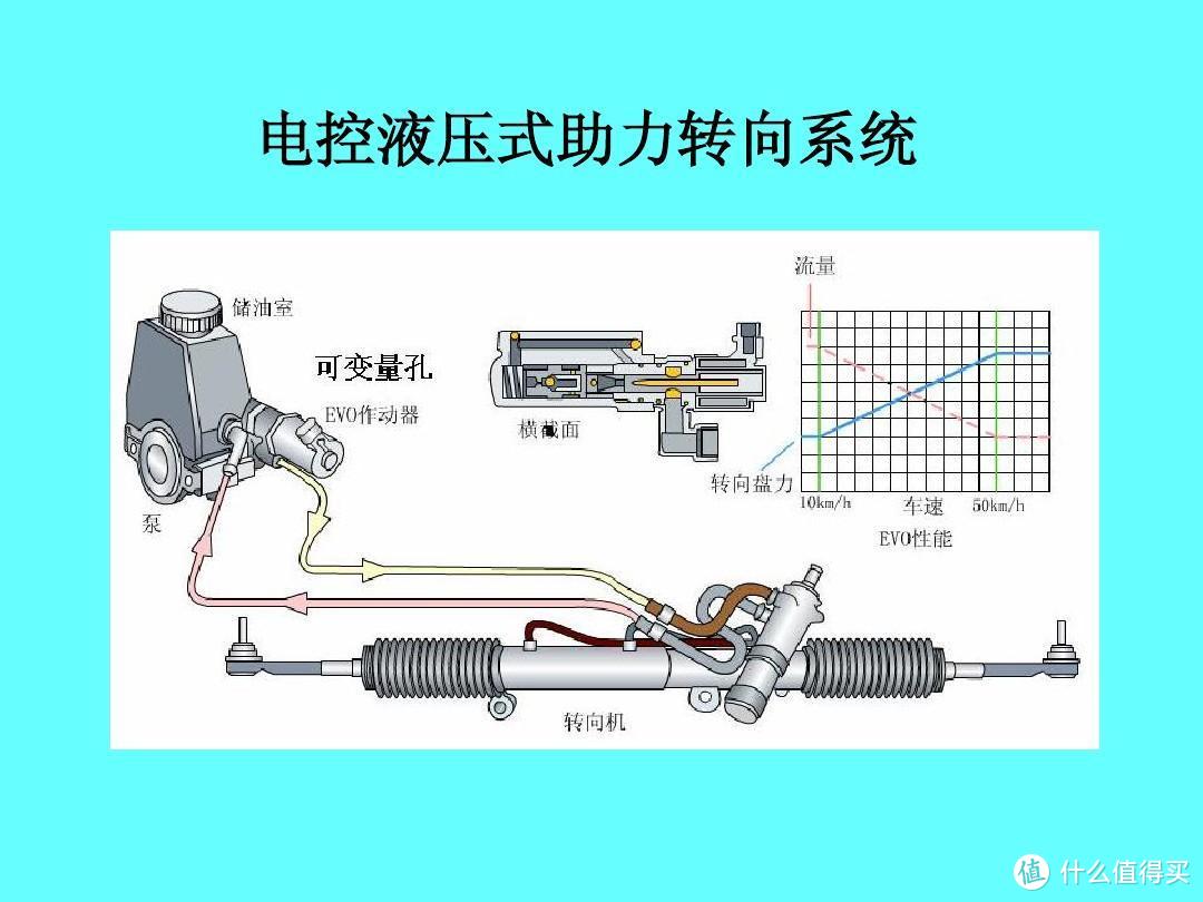 为什么车企都支持航天事业？因为飞船都造不好，将来怎么造车