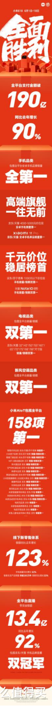 高端手机得到大家认可，小米支付金额破190亿，您贡献了多少？