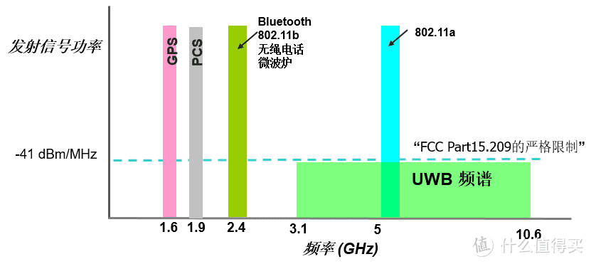 图源：Qorvo半导体