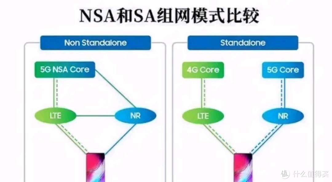 买手机一定要知道双模5G和5G全网通有什么区别