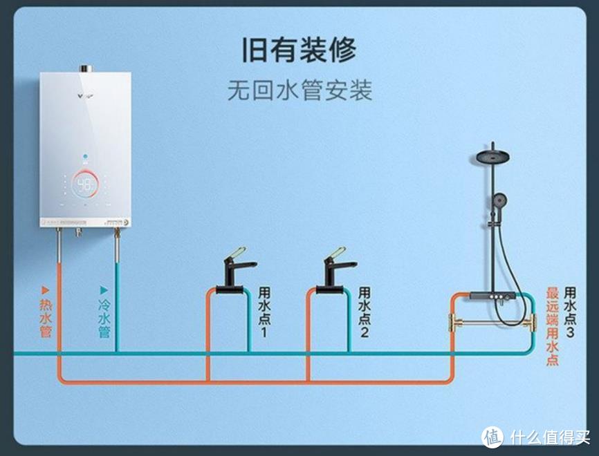 燃气热水器也有净水功能，AI美肤洗更加呵护敏感肌，云米Zero2 S1体验