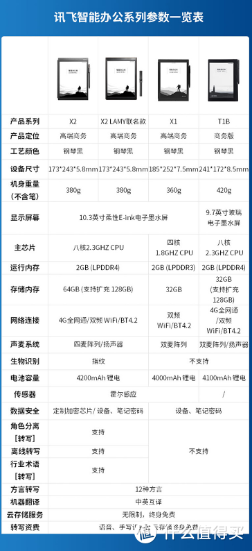 写给大学前的你，值得入手的智能学习神器全家桶分享