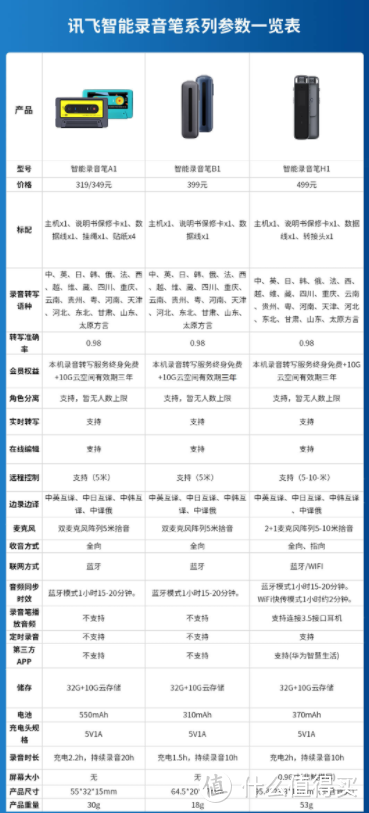 写给大学前的你，值得入手的智能学习神器全家桶分享