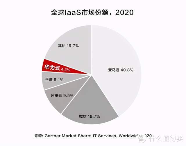 华为云计算份额国内第二；海南免税购车60万开保时捷卡宴