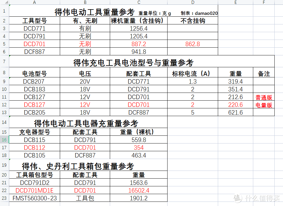 紧凑小巧，家居轻便的好帮手---得伟DCD701M锂电充电钻入手体验