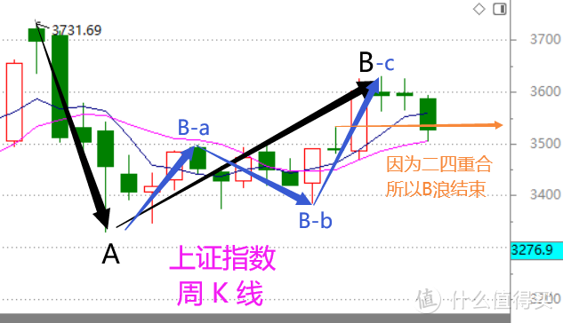 股市周总结：找机会，抓机会（含视频版）