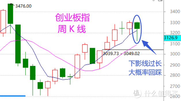 股市周总结：找机会，抓机会（含视频版）