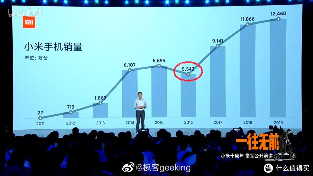 最强一代神机？小米6发布四年，至今仍有215万用户在使用