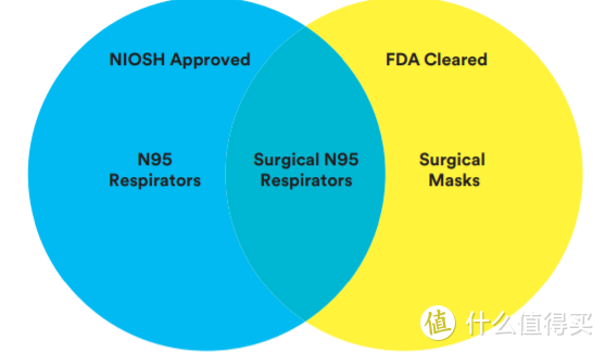 新买的四款性价比医用防护口罩兼谈N95认识误区（下）