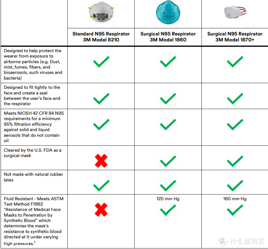 新买的四款性价比医用防护口罩兼谈N95认识误区（下）