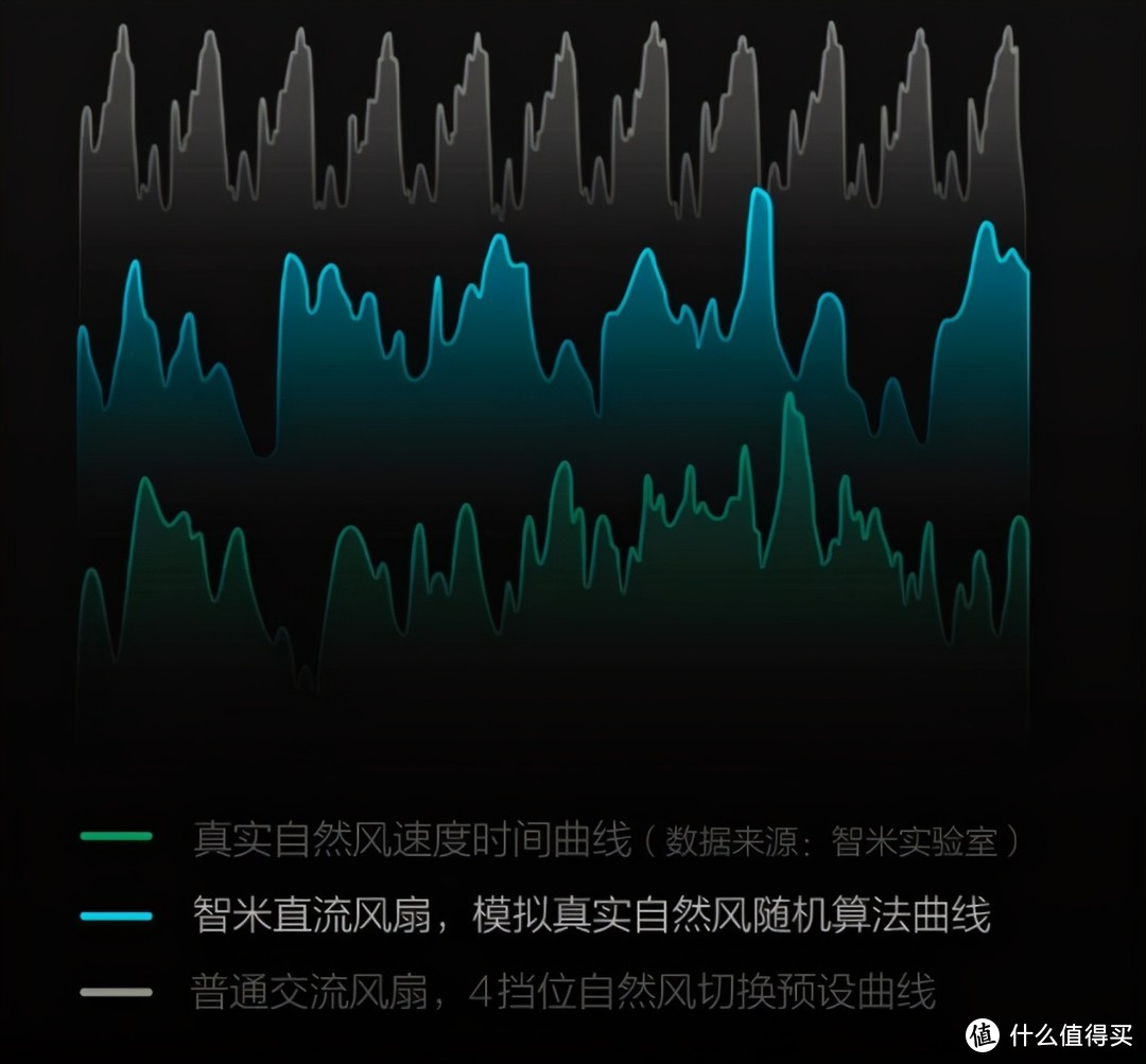 有空调就不用电扇？智米直流变频落地电风扇3用起来可爽多了！