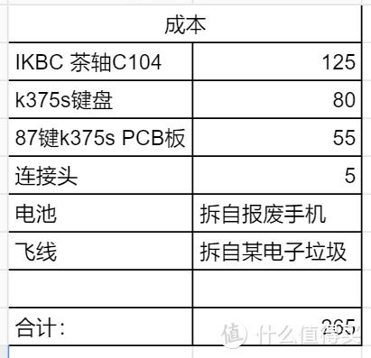 IKBC+茶轴+104+优联+热插拔=？