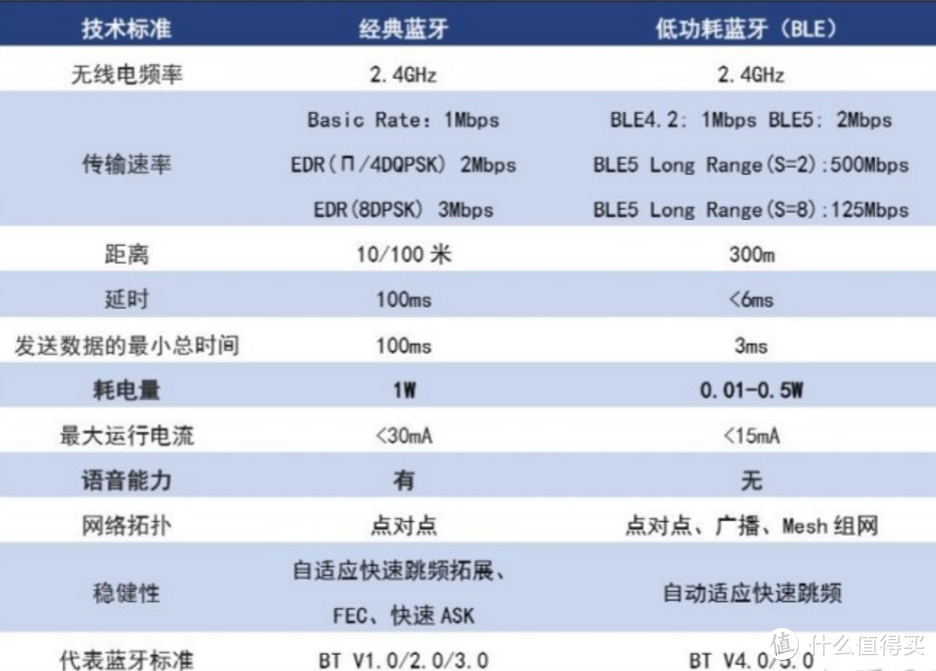 小米卫士系列试用及展望