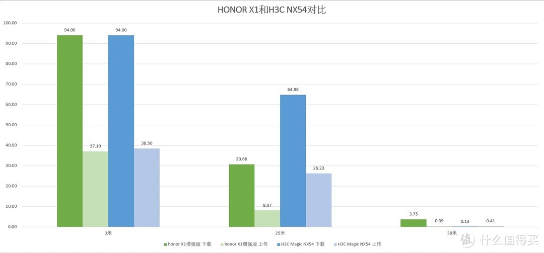 不谈硬件谈体验——H3C Magic NX54路由测评