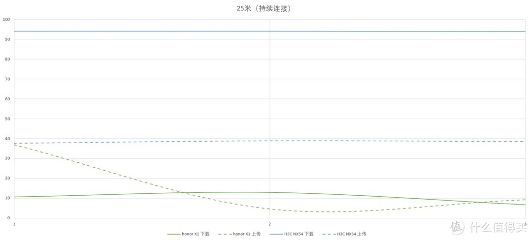 不谈硬件谈体验——H3C Magic NX54路由测评