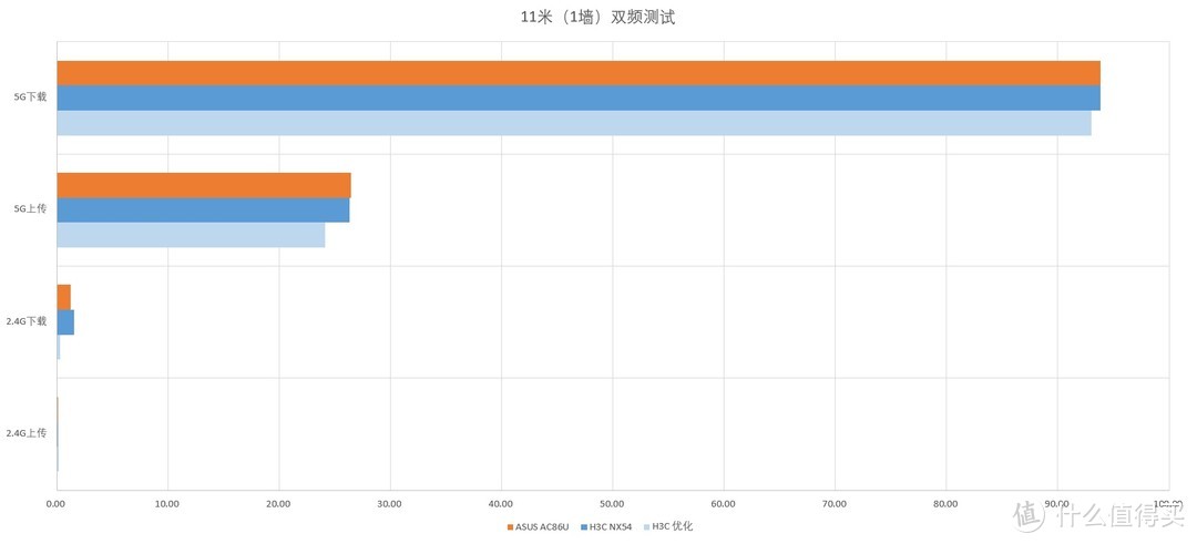 不谈硬件谈体验——H3C Magic NX54路由测评