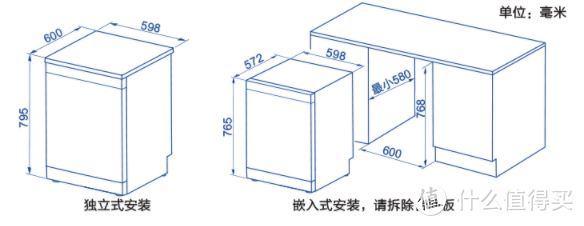 自动开门+80°C杀菌，13套海尔独嵌两用洗碗机体验