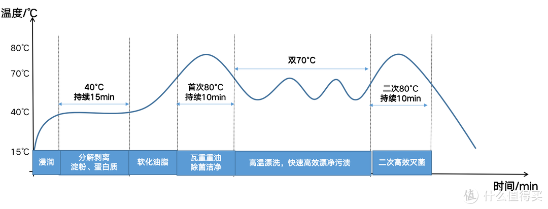 自动开门+80°C杀菌，13套海尔独嵌两用洗碗机体验