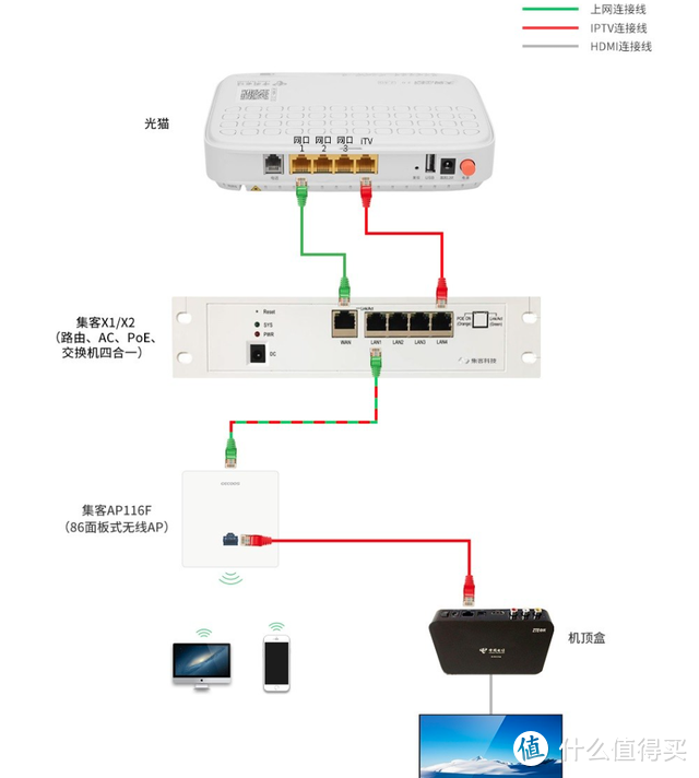 全网最省心的AC+AP方案，华为路由H6实测：依旧是9大测试酷刑让这货无处遁形